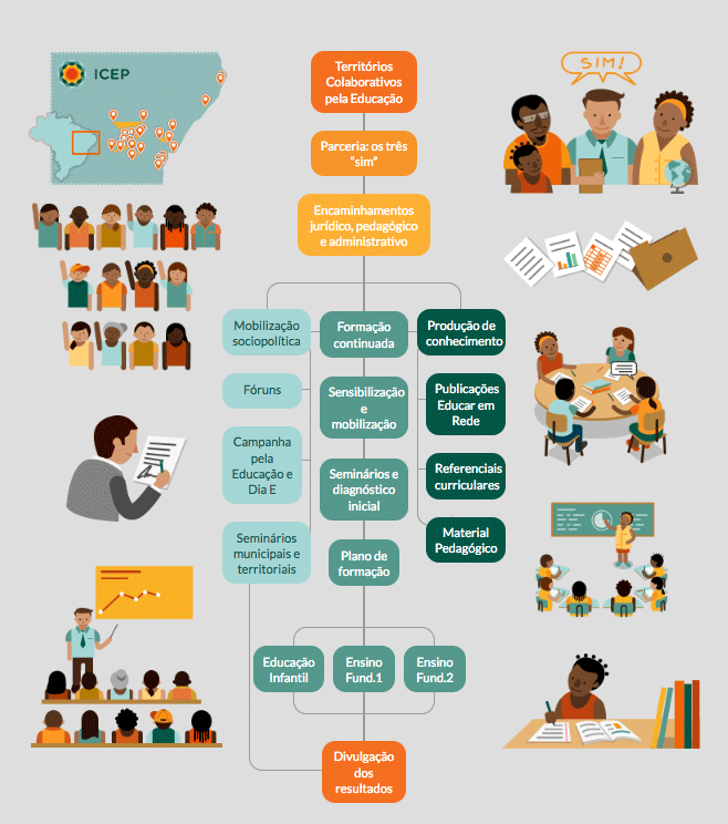 Via RFPG. Programação Guilherme Schmidt Infográfico Metodologia Icep